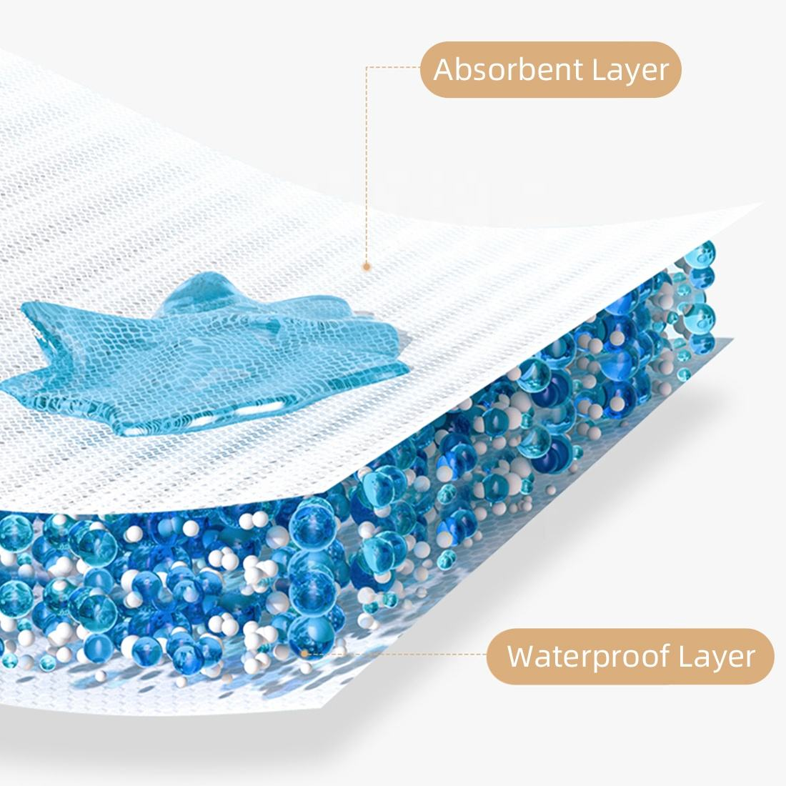 Waterproof Washcloth